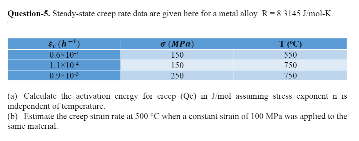 Question 5 Steady State Creep Rate Data Are Given Chegg Com