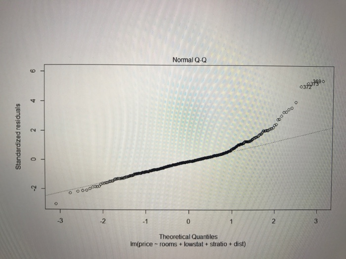 Solved How do I interpret these Normal QQ plots? The first | Chegg.com