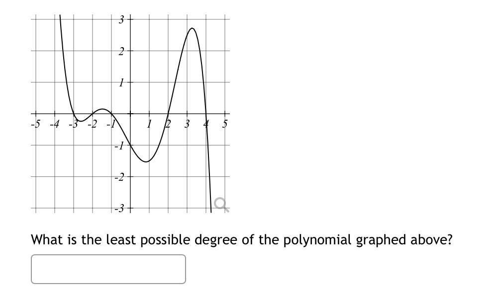 Solved What is the least possible degree of the polynomial | Chegg.com