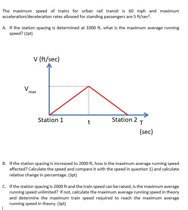 Solved The maximum speed of trains for urban rail transit is