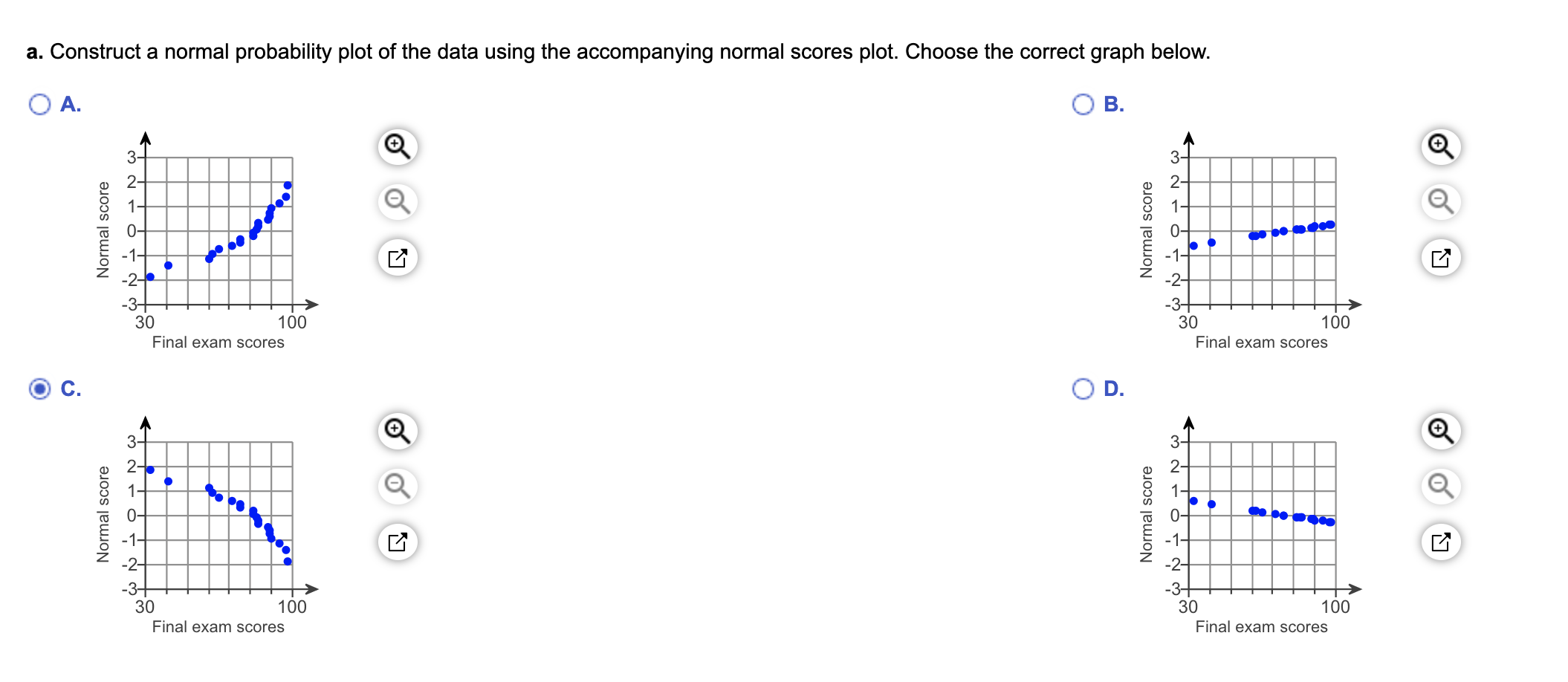 a. Construct a normal probability plot of the data using the accompanying normal scores plot. Choose the correct graph below.