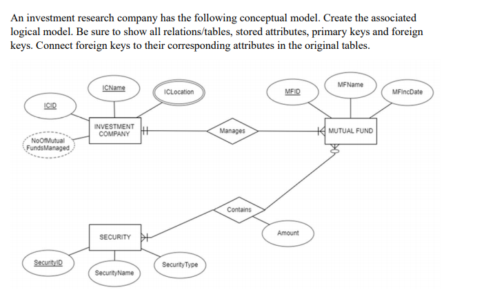 Solved An Investment Research Company Has The Following 