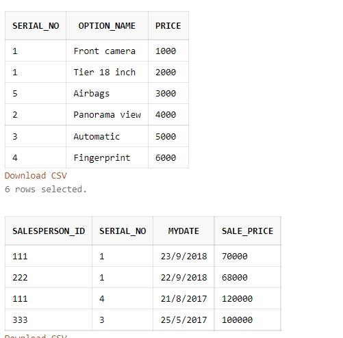 SERIAL_NO OPTION_NAME PRICE 1 Front camera 1000 Tier | Chegg.com