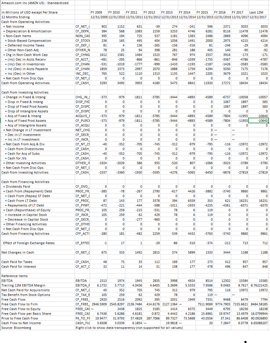 Solved show how the EBITDA is calculated | Chegg.com