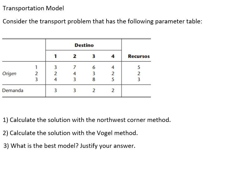 Solved Transportation Model Consider the transport problem | Chegg.com