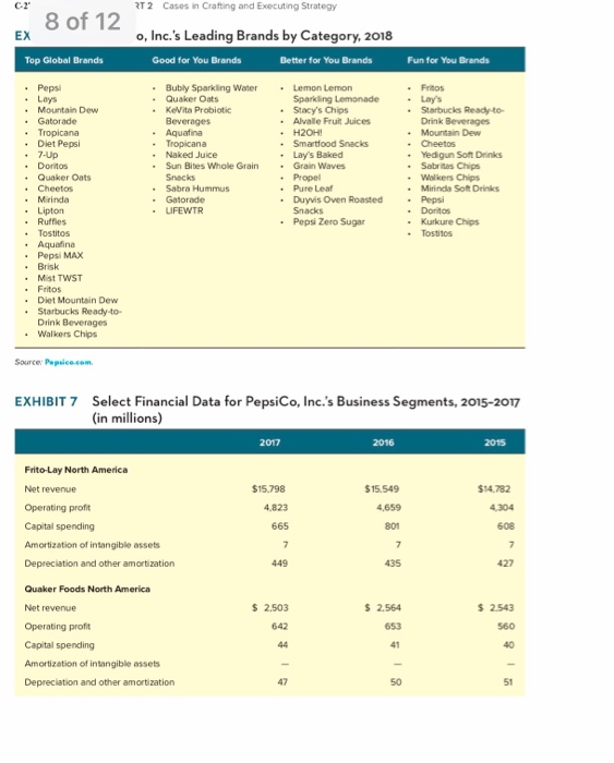 C2 t 2 cases in crafting and executing strategy 8 of 12 ex o, inc.s leading brands by category, 2018 top global brands good