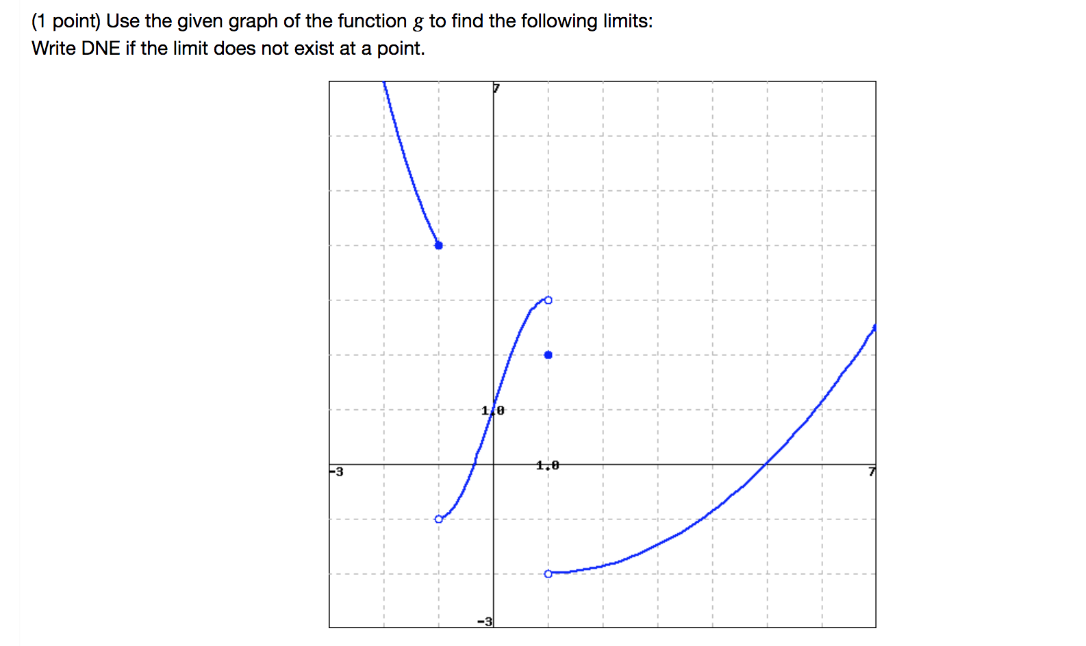 Solved (1 point) Use the given graph of the function g to | Chegg.com