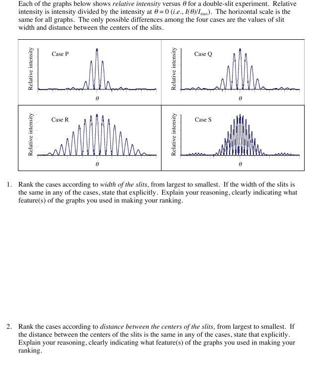 Solved Each of the graphs below shows relative intensity