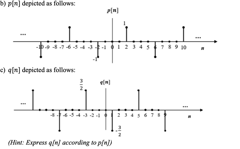 Solved COMPUTE the DTFT and magnitude spectrum and phase | Chegg.com