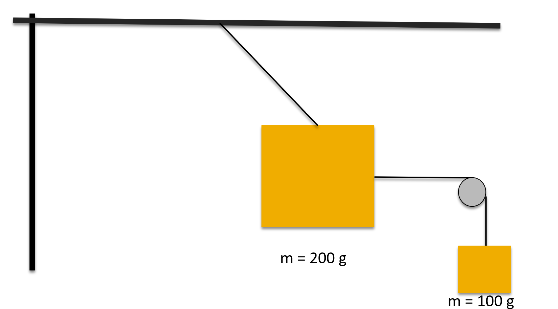 solved-how-to-draw-free-body-diagrams-for-the-two-scenarios-chegg