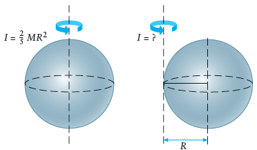 Using The Parallel-axis Theorem, Calculate The ... | Chegg.com