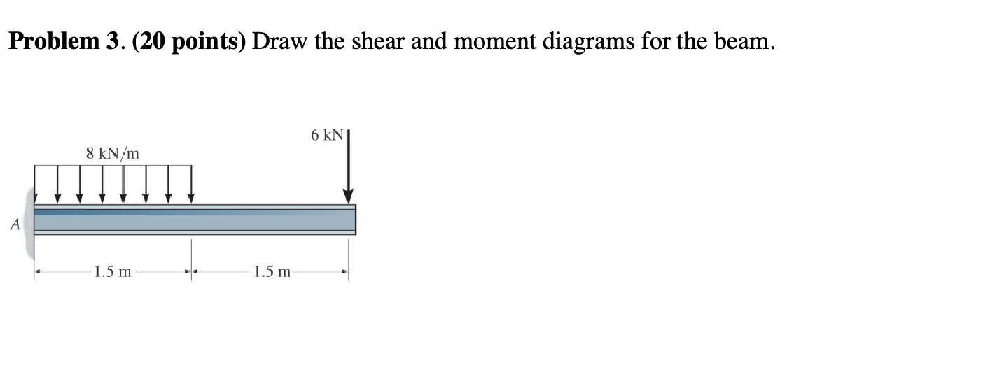 Solved Problem 3. (20 points) Draw the shear and moment | Chegg.com