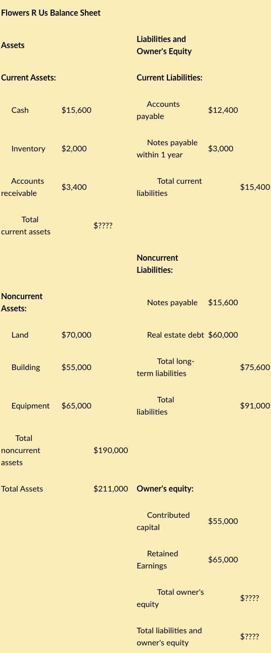 Solved Flowers R Us Balance Sheet Assets Liabilities and