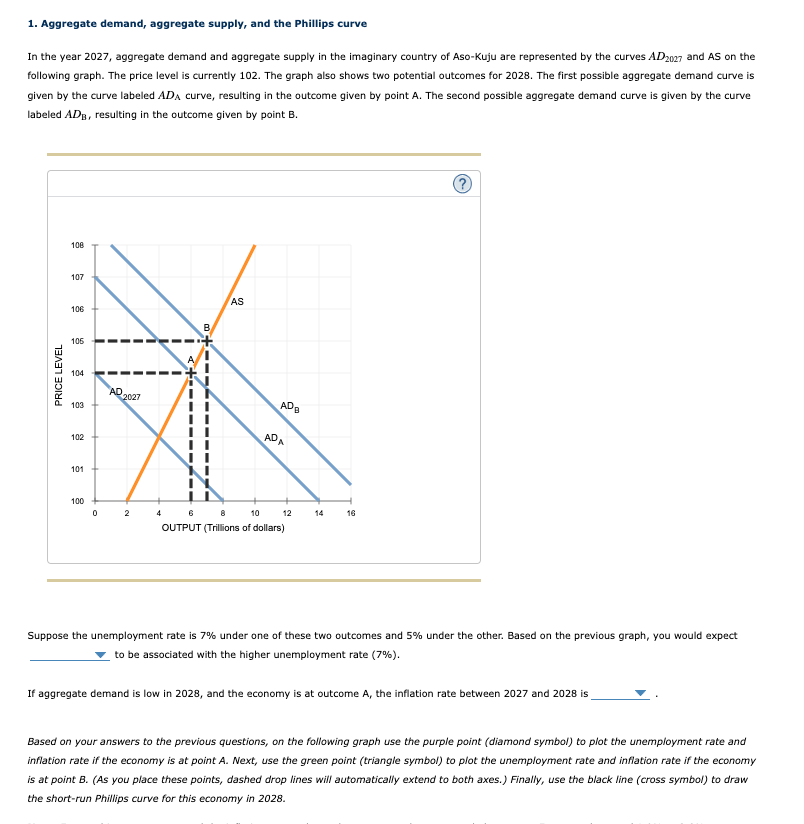 Solved 1. Aggregate Demand, Aggregate Supply, And The | Chegg.com