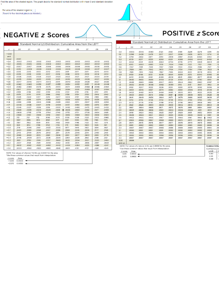 solved-negative-z-scores-positive-z-score-chegg