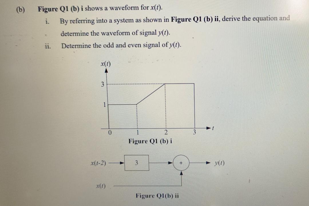 Solved (b) Figure Q1 (b) I Shows A Waveform For X(t). I. By | Chegg.com