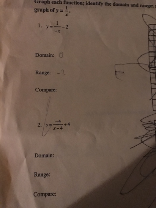 y 1 x 2 graph domain and range