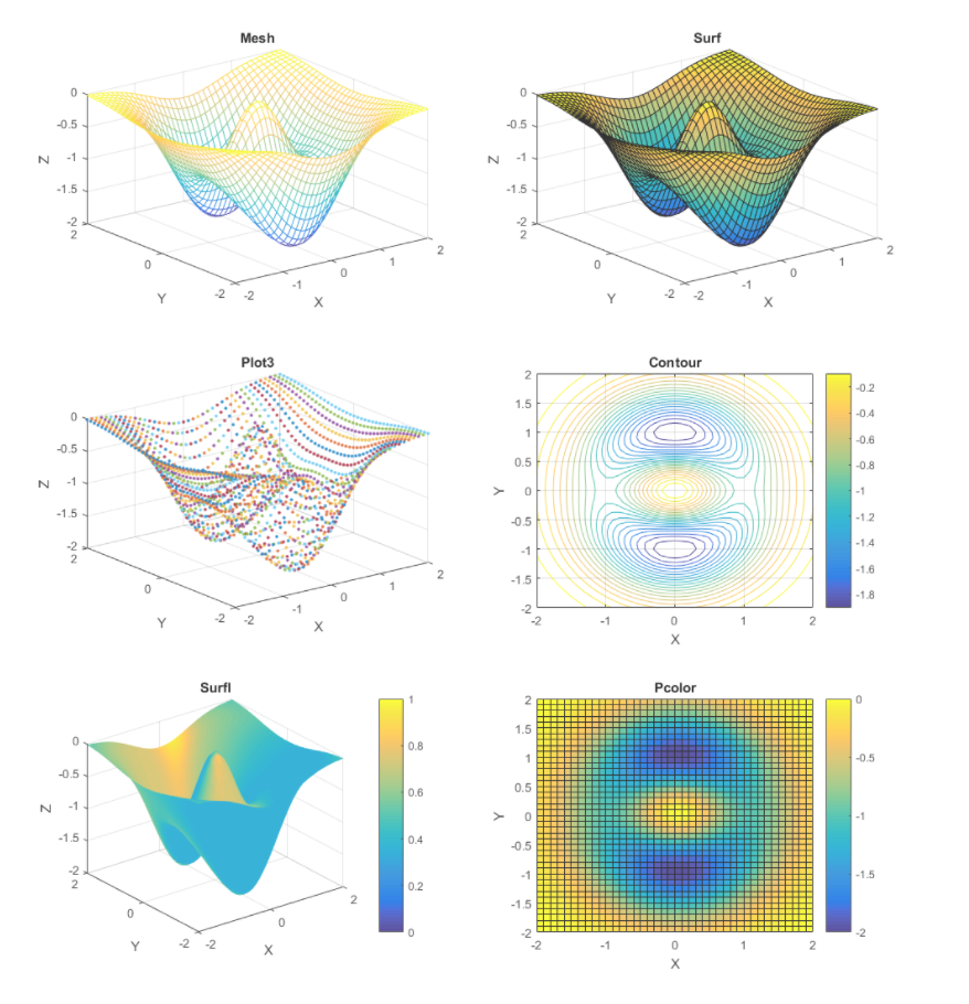 Solved Matlab your task is to draw a graph of the | Chegg.com
