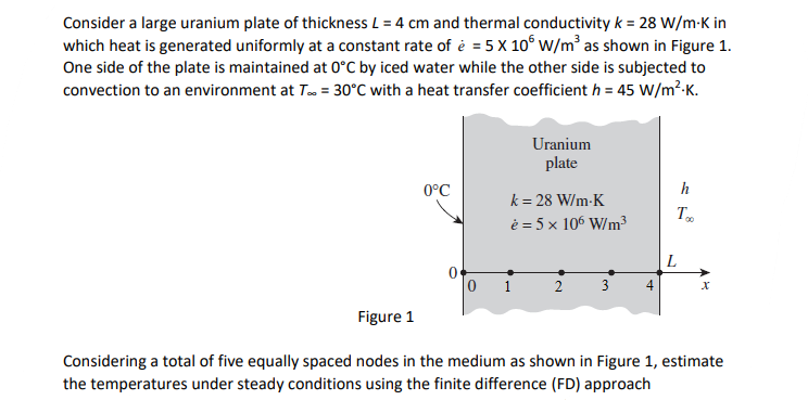 Solved Consider A Large Uranium Plate Of Thickness L 4 Chegg Com