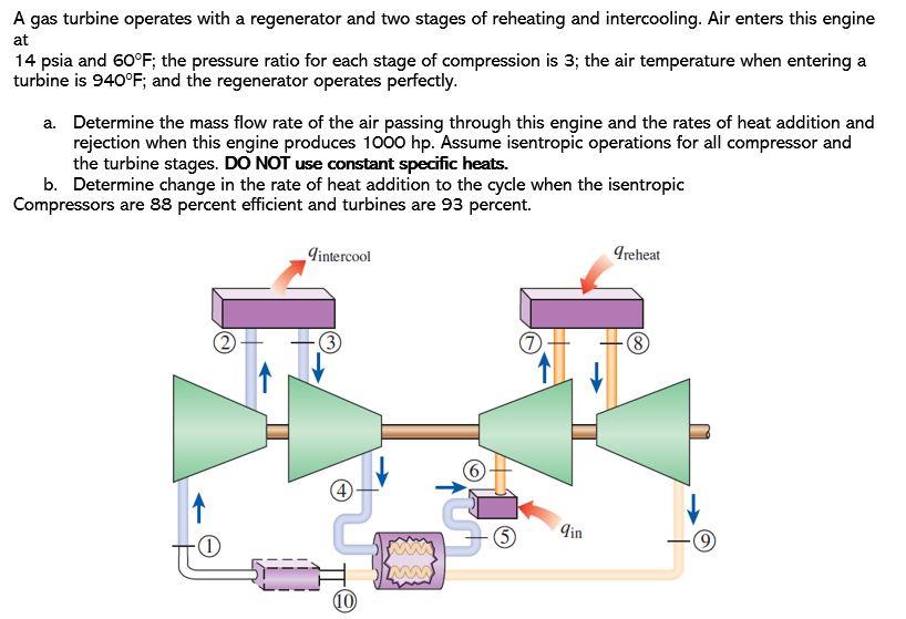 Solved A gas turbine operates with a regenerator and two | Chegg.com