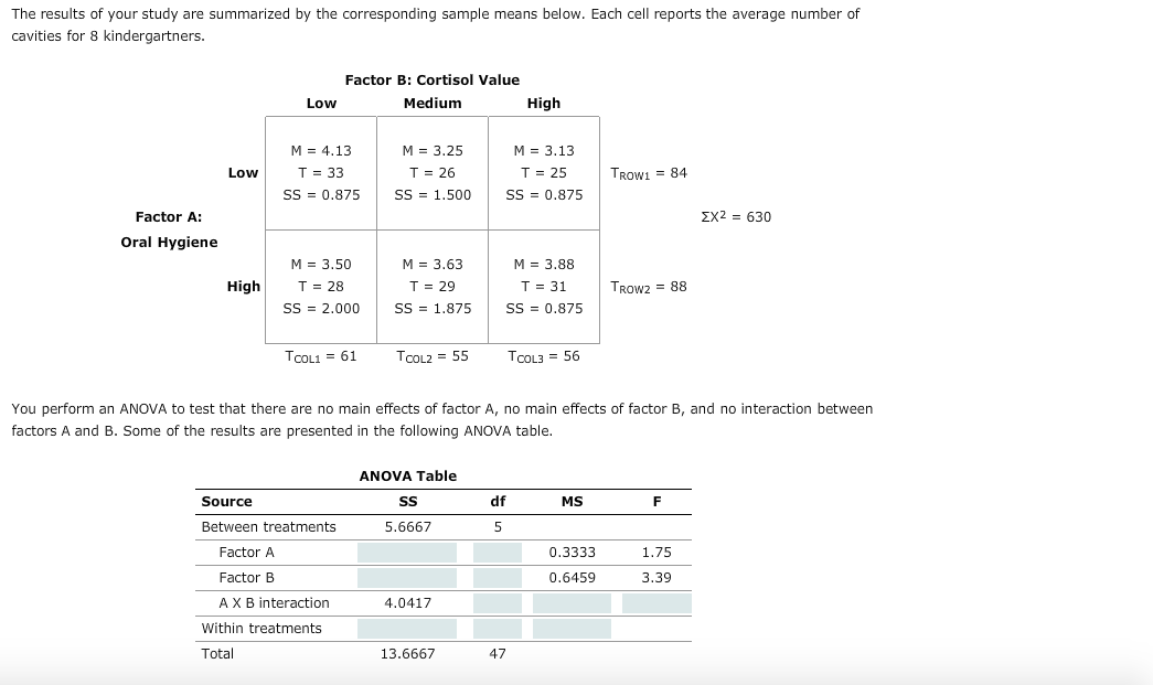 11. Two-factor ANOVA - Emphasis On Calculations Aa Aa | Chegg.com