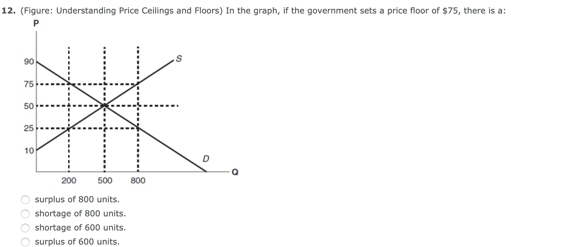 Solved 12 Figure Understanding Price Ceilings And Floo