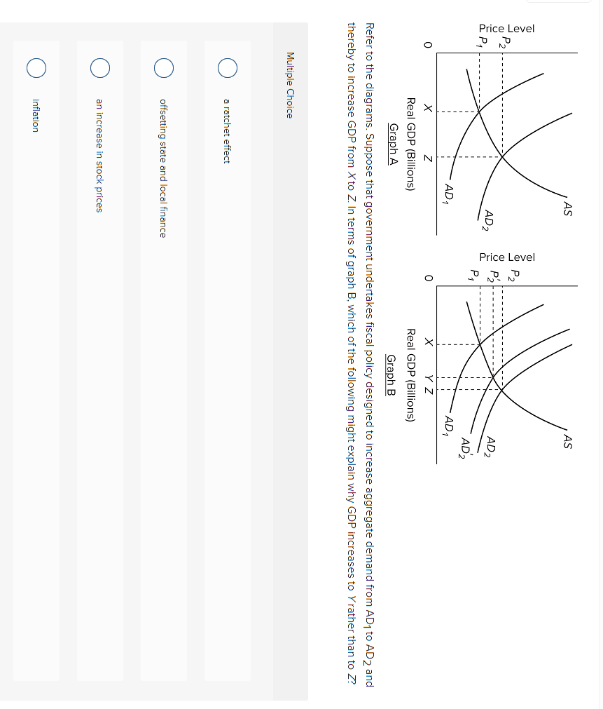 solved-price-level-0-x-7-real-gdp-billions-graph-a-chegg