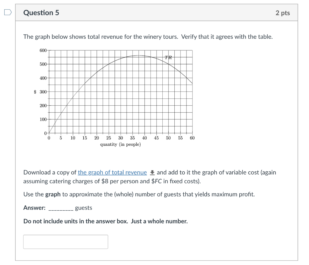 Solved Question 5 2 pts The graph below shows total revenue | Chegg.com