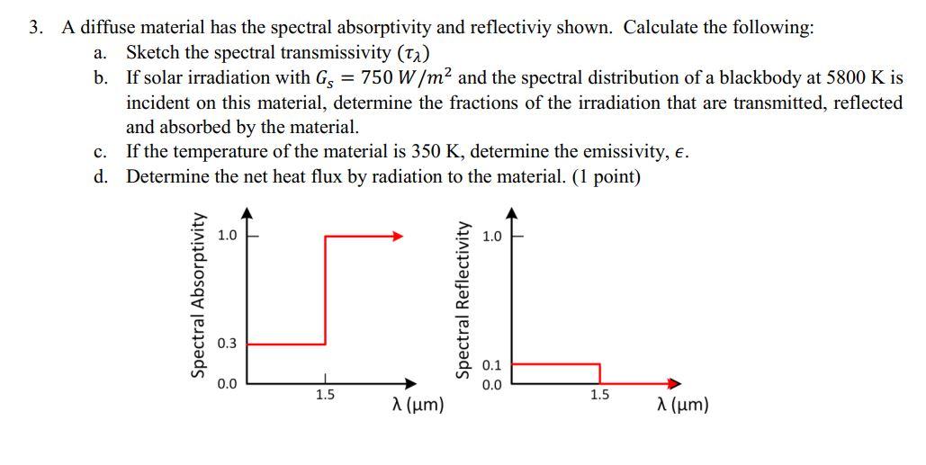 Solved 3. A diffuse material has the spectral absorptivity | Chegg.com
