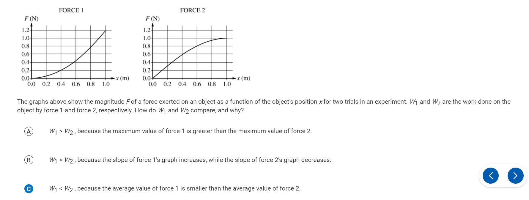 Solved The graphs above show the magnitude F of a force | Chegg.com