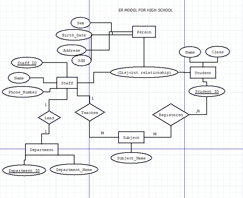 Solved Write the specifications for your database 