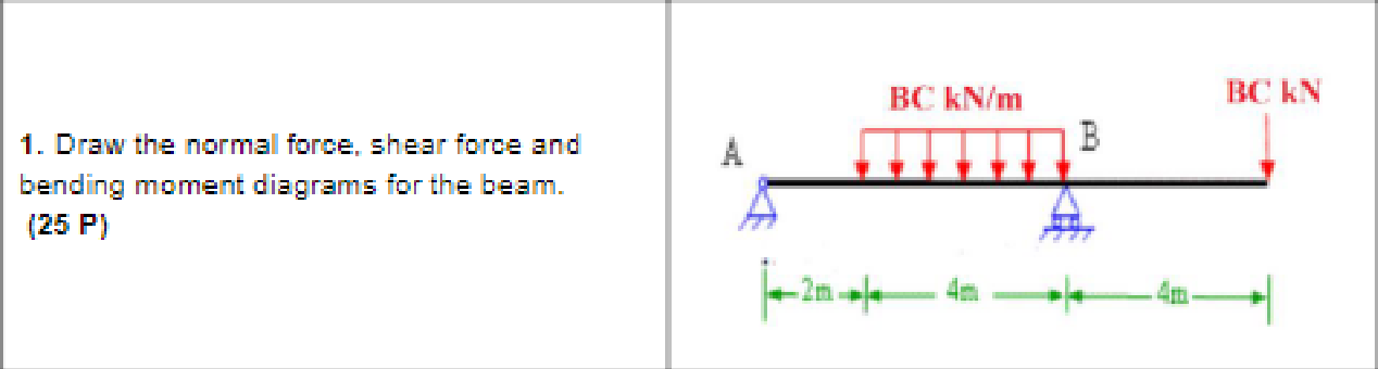 Solved 1. Draw the normal force, shear force and bending | Chegg.com