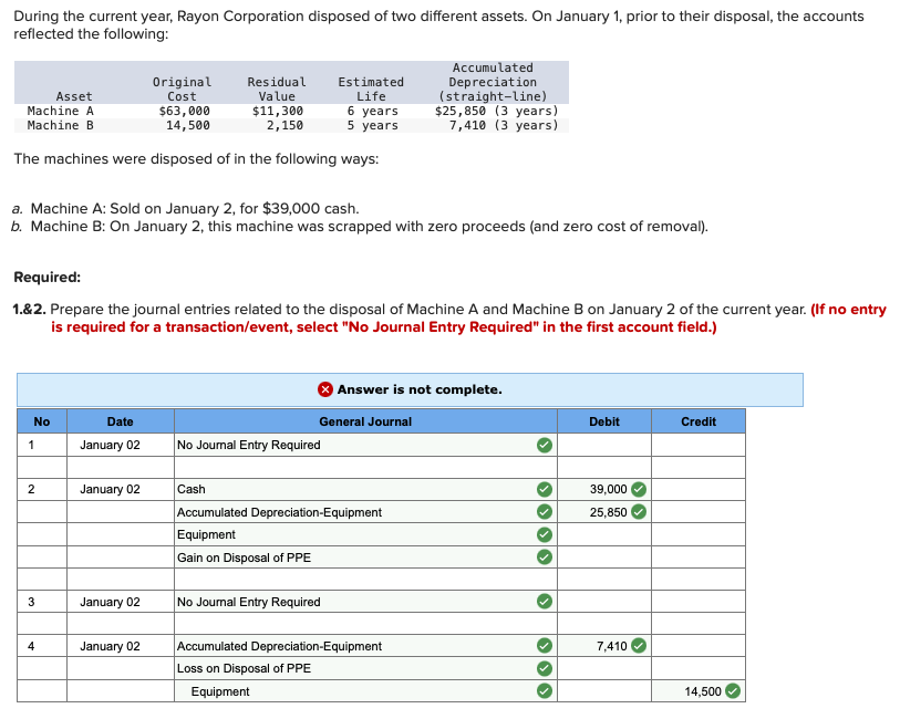 Solved During The Current Year, Rayon Corporation Disposed 