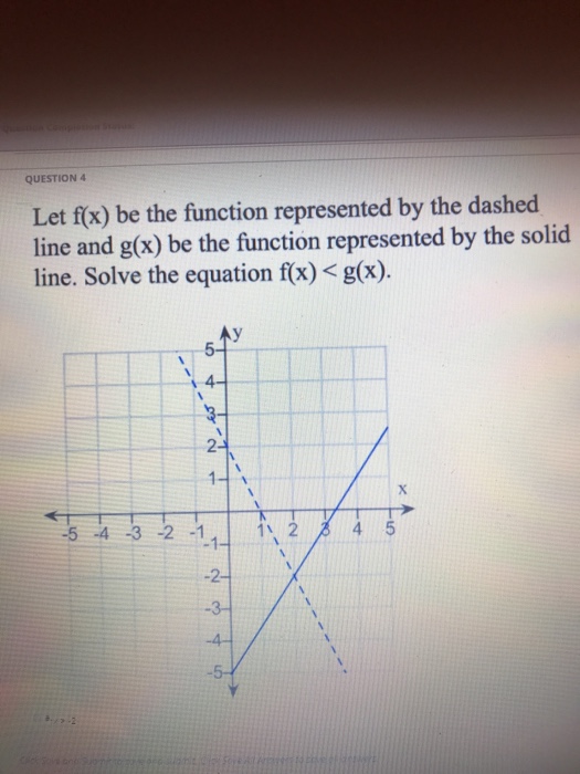 Solved QUESTION 4 Let f(x) be the function represented by