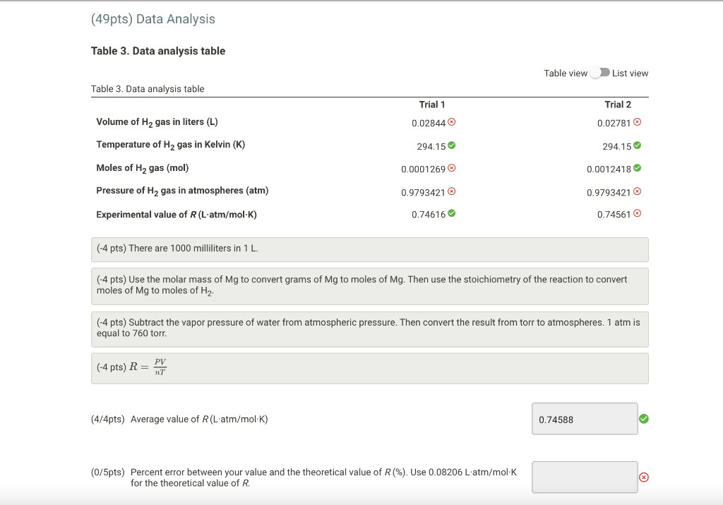 data table 7 experimental data and conclusions