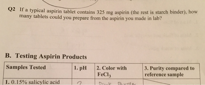 How many aspirin to take mg