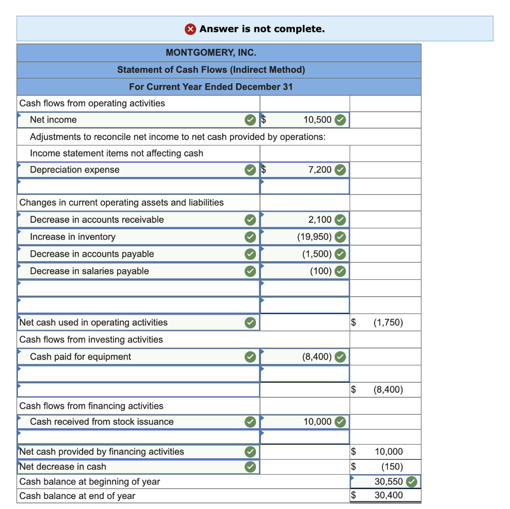 Solved Prior Year MONTGOMERY INC. Comparative Balance Sheets