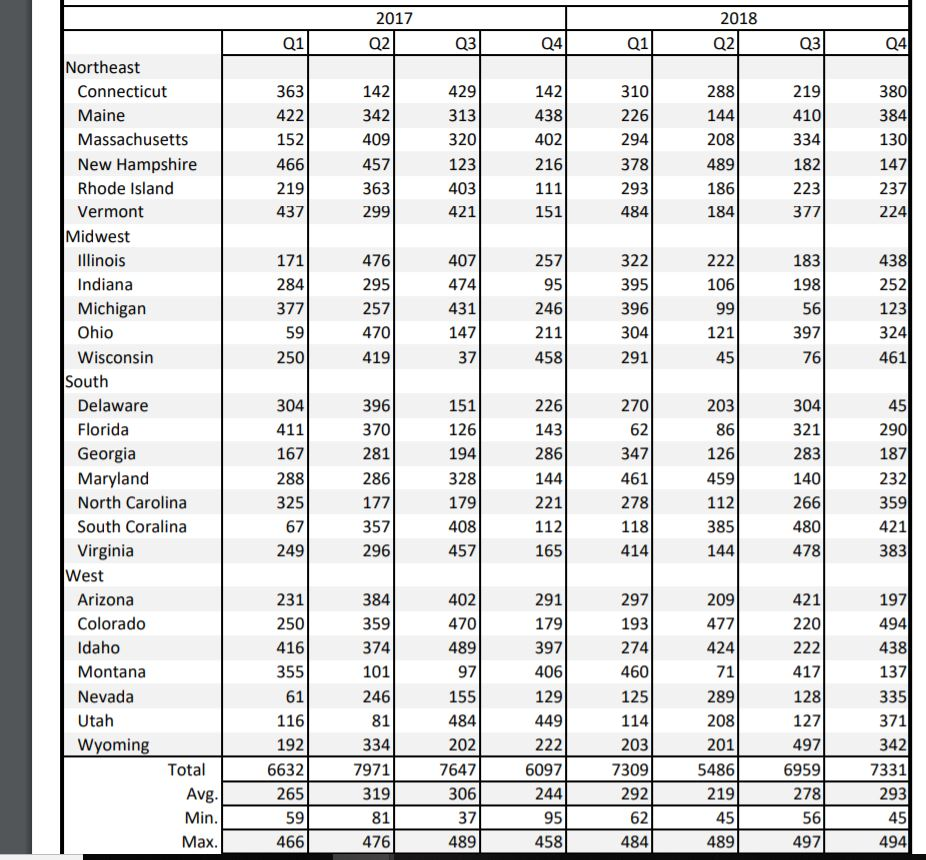 Solved Hello everyone i created this table html table and