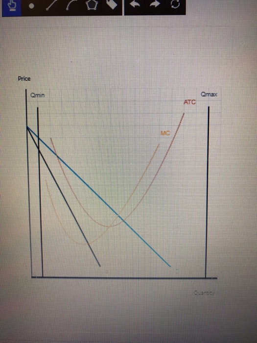 Solved The graph shows a monopolist's demand (D), marginal | Chegg.com