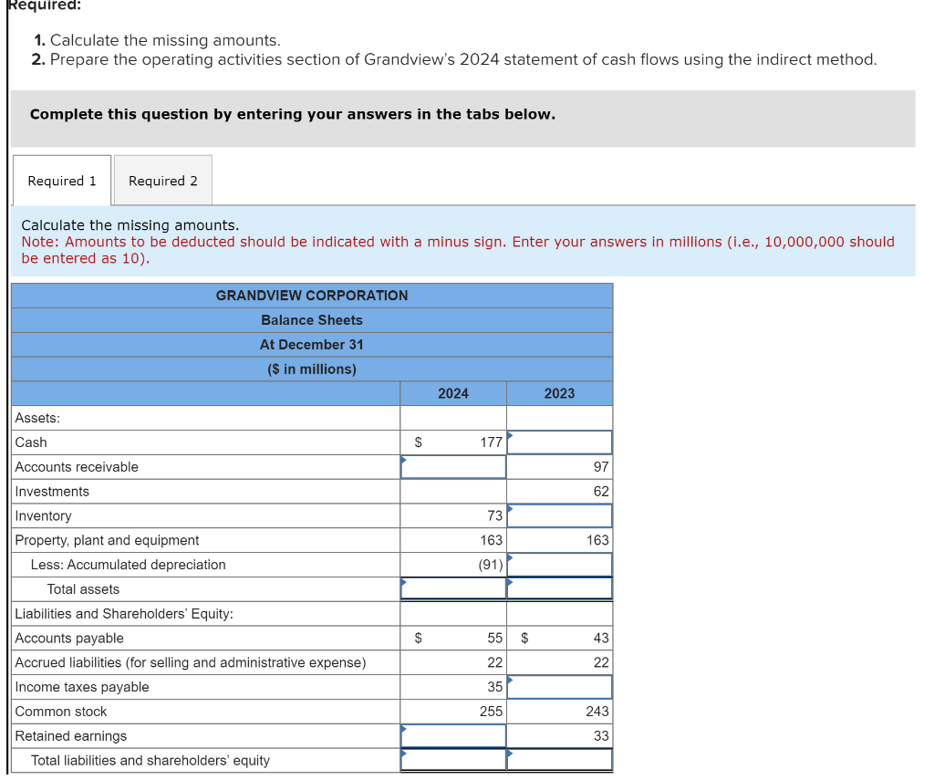 Solved The chief accountant for Grandview Corporation