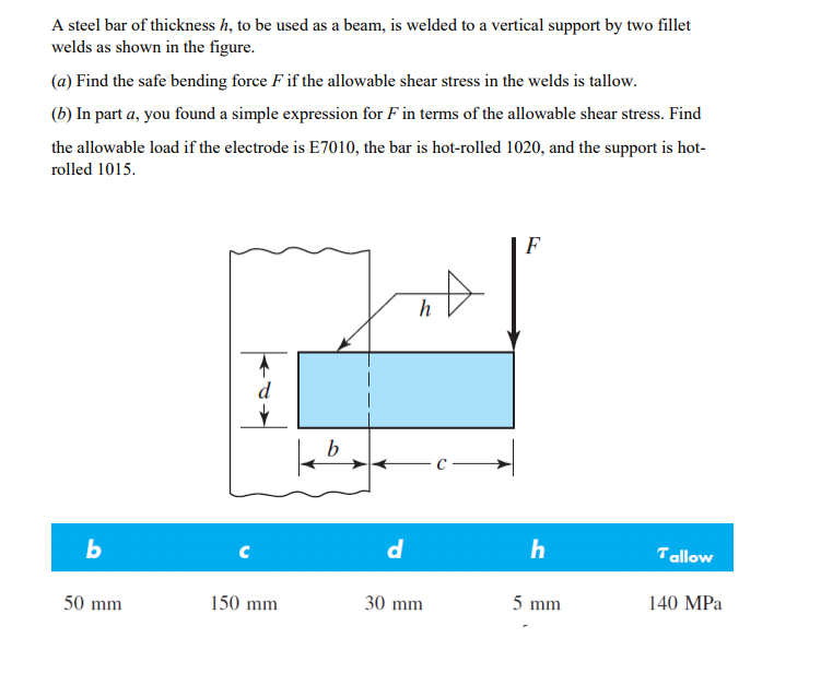 Solved A steel bar of thickness h, to be used as a beam, is
