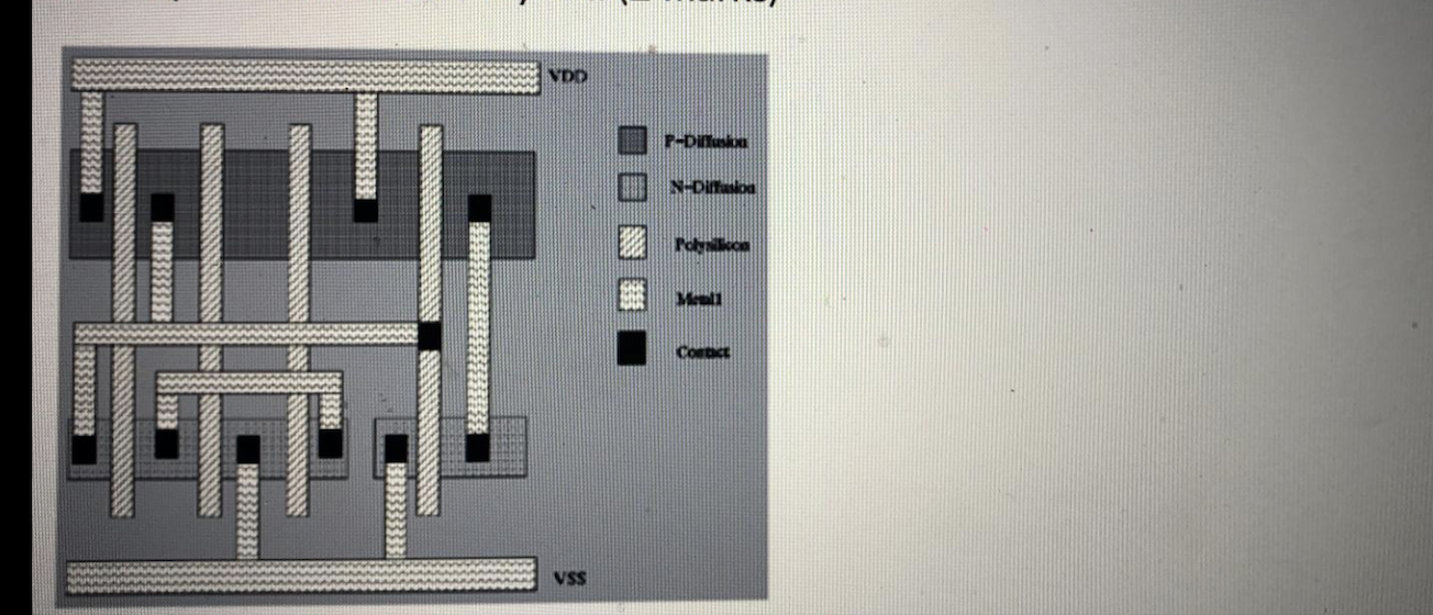 Inv Gate Layout Solved Question 9 (8 points) In logic design complex gates | Chegg.com