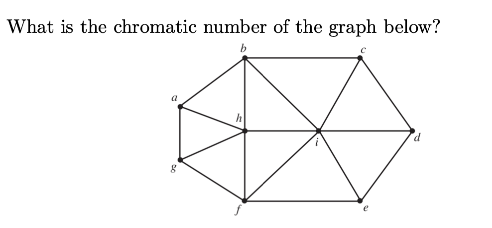 Solved What is the chromatic number of the graph below? | Chegg.com