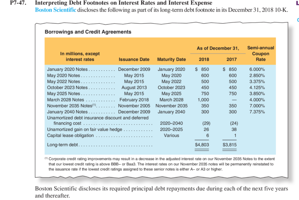 Solved P7-47. Interpreting Debt Footnotes on Interest Rates | Chegg.com