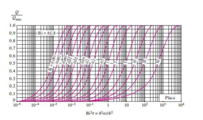 Solved You want to build a fireproof safe. The walls will be | Chegg.com