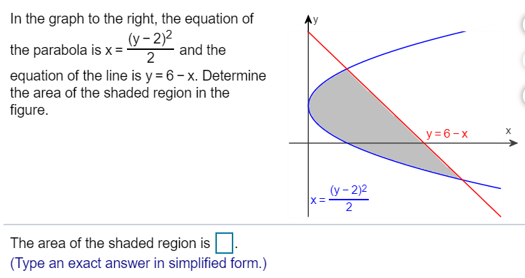 Solved In The Graph To The Right The Equation Of Y 2 2 The Chegg Com