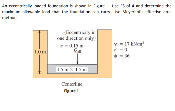 [Solved]: An Eccentrically Loaded Foundation Is Shown In F