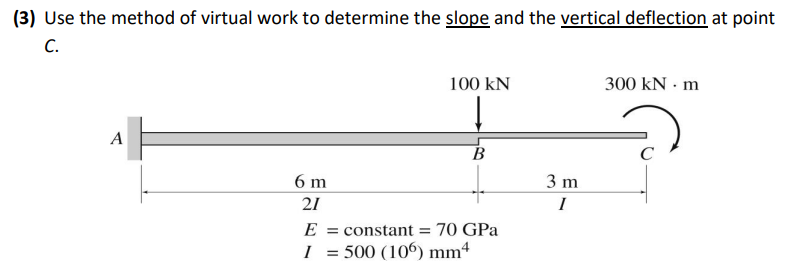 Solved (3) Use the method of virtual work to determine the | Chegg.com