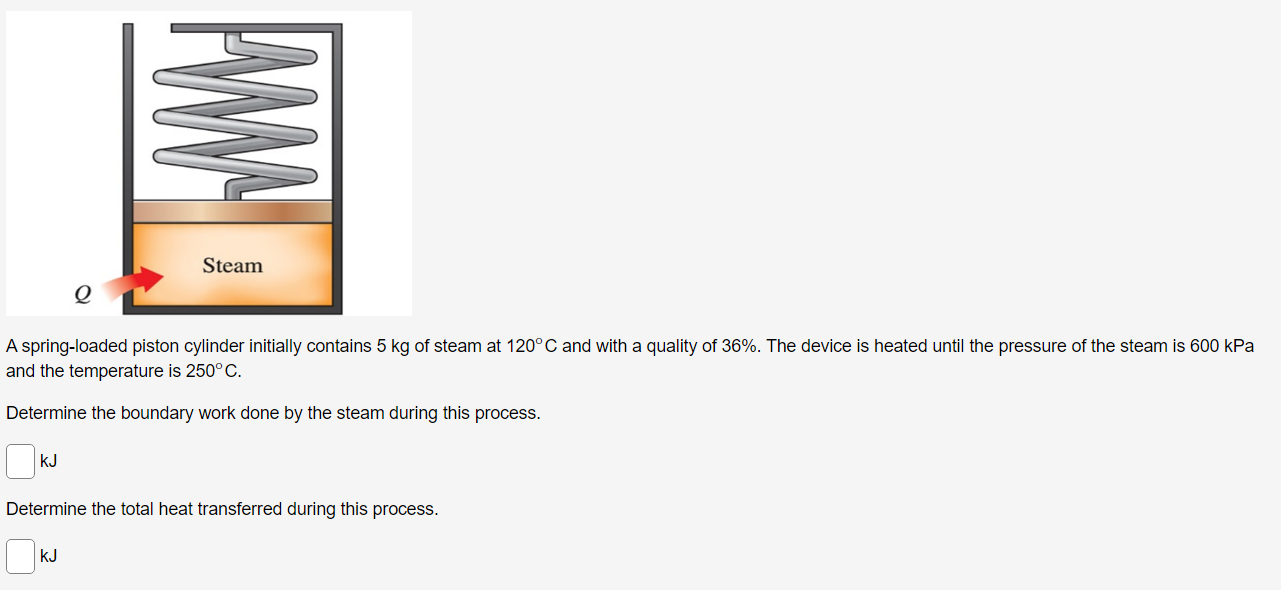 Solved A springloaded piston cylinder initially contains 5