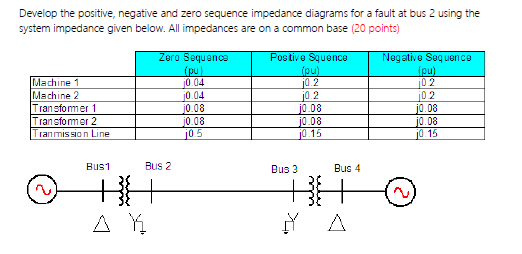 Solved Develop the positive, negative and zero sequence | Chegg.com